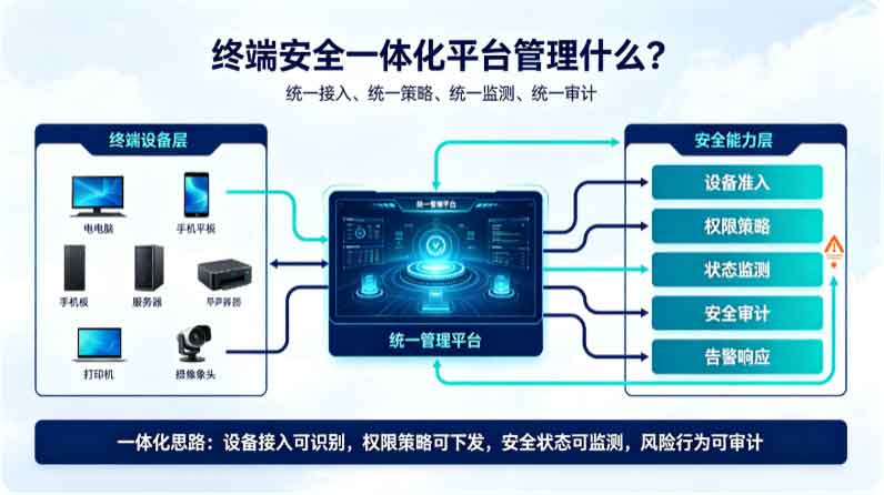 终端安全一体化平台?域智盾软件为您打造终端安全“全方位屏障”!(图3) 终端安全一体化平台?域智盾软件为您打造终端安全“全方位屏障”!(图3)