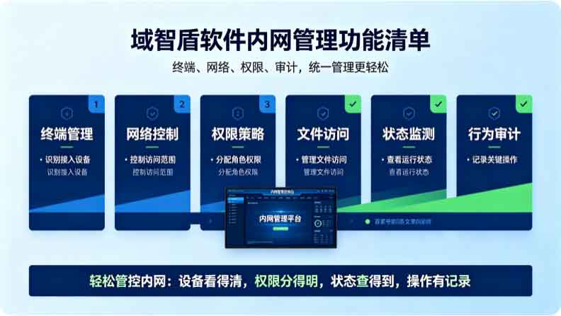 内网如何管理?域智盾软件内网管理功能,轻松管控内网!(图3) 内网如何管理?域智盾软件内网管理功能,轻松管控内网!(图3)