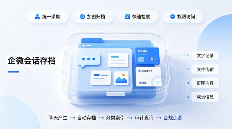 企微会话存档怎么落地?把企业微信沟通留得下来的做法(图3) 企微会话存档怎么落地?把企业微信沟通留得下来的做法(图3)