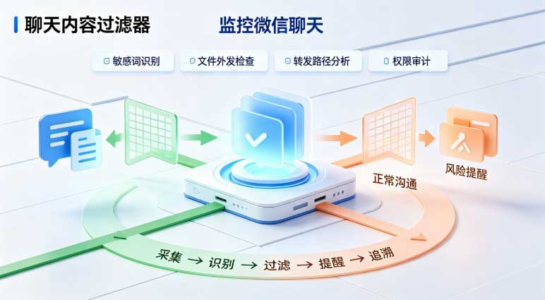 监控微信聊天有必要吗?私人微信谈私单怎么才能看得见(图2) 监控微信聊天有必要吗?私人微信谈私单怎么才能看得见(图2)