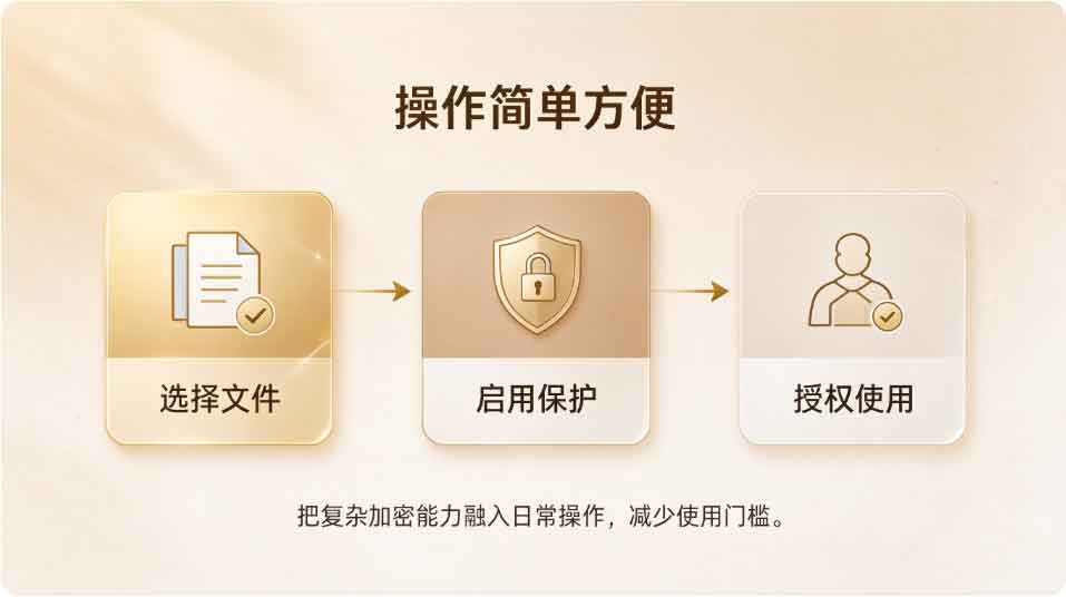 企业加密软件推荐:域智盾软件操作简单方便,高效防止企业内部信息泄露!(图3) 企业加密软件推荐:域智盾软件操作简单方便,高效防止企业内部信息泄露!(图3)