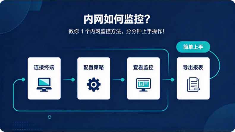 内网如何监控?教你 1 个内网监控方法,分分钟上手操作!(图2) 内网如何监控?教你 1 个内网监控方法,分分钟上手操作!(图2)