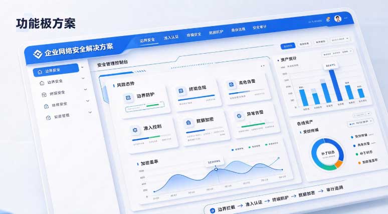 企业网络安全解决方案:到底该防什么,先想明白再上设备(图3) 企业网络安全解决方案:到底该防什么,先想明白再上设备(图3)