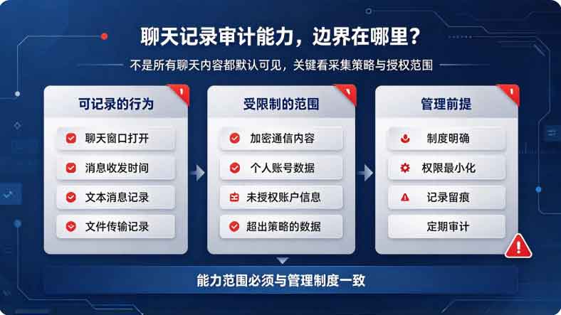 电脑监控软件能看到聊天记录吗?答案:能!请看详细拆解!(图3) 电脑监控软件能看到聊天记录吗?答案:能!请看详细拆解!(图3)