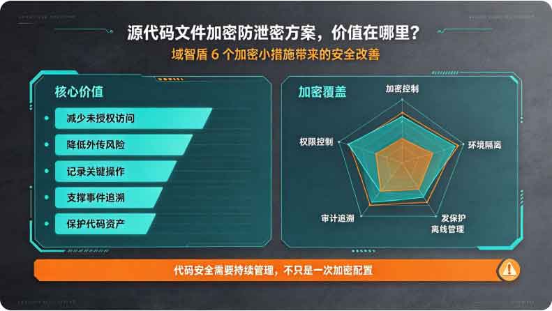 源代码文件加密防泄密方案:域智盾软件的 6 个加密小措施,26 年代码安全不用担心!(图3) 源代码文件加密防泄密方案:域智盾软件的 6 个加密小措施,26 年代码安全不用担心!(图3)