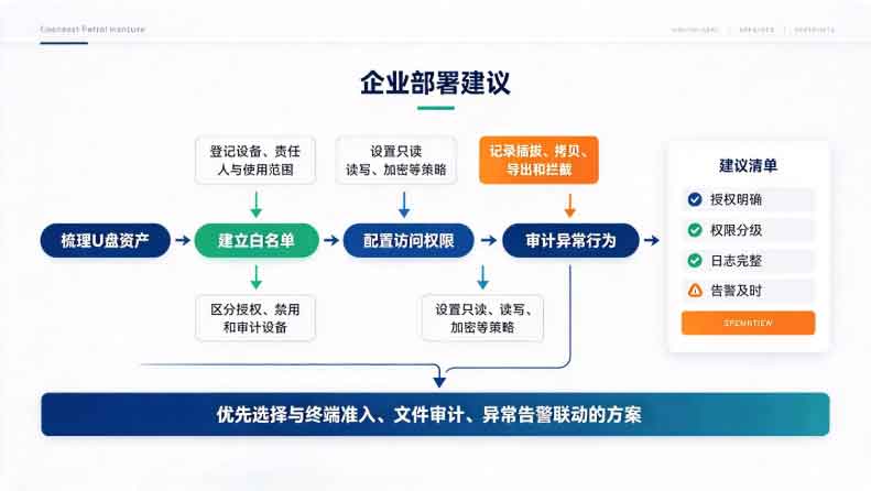 别再踩坑!U 盘白名单管理 5 招搞定 U 盘安全防护!(图2) 别再踩坑!U 盘白名单管理 5 招搞定 U 盘安全防护!(图2)