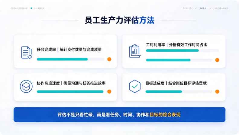 员工生产力评估方法有哪些?如何提高生产力?域智盾软件的四大技能令生产力急速飙升!(图2) 员工生产力评估方法有哪些?如何提高生产力?域智盾软件的四大技能令生产力急速飙升!(图2)