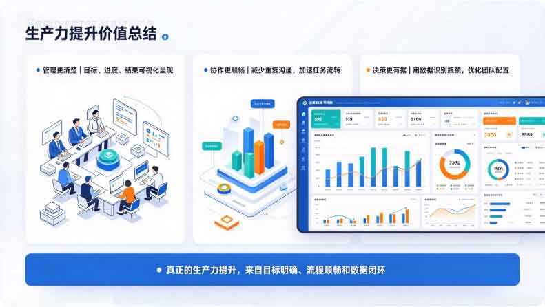 员工生产力评估方法有哪些?如何提高生产力?域智盾软件的四大技能令生产力急速飙升!(图3) 员工生产力评估方法有哪些?如何提高生产力?域智盾软件的四大技能令生产力急速飙升!(图3)