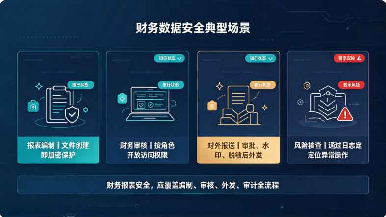 财务数据加密软件怎么选?这款公司用的加密工具,让财务报表更安全!(图3) 财务数据加密软件怎么选?这款公司用的加密工具,让财务报表更安全!(图3)