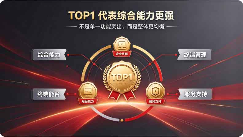 别再盲目挑选!国产电脑监控软件排名 TOP1 的是它!(图3) 别再盲目挑选!国产电脑监控软件排名 TOP1 的是它!(图3)