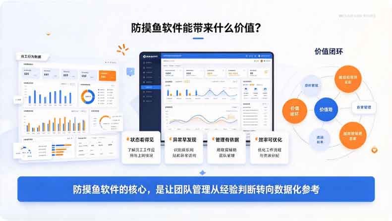 防摸鱼软件哪个好?1 款热门的防摸鱼软件,专治员工摸鱼!(图3) 防摸鱼软件哪个好?1 款热门的防摸鱼软件,专治员工摸鱼!(图3)