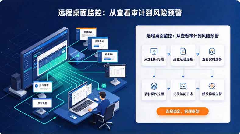 远程监控软件有哪些?1 款好用的远程桌面监控软件,码住不亏!(图3) 远程监控软件有哪些?1 款好用的远程桌面监控软件,码住不亏!(图3)
