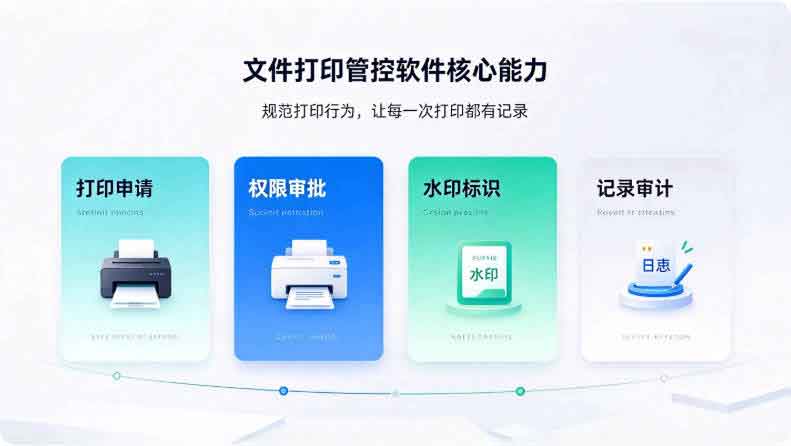 文件打印管控怎么设置?1 款文件打印管控软件分享,企业办公管理可参考!(图2) 文件打印管控怎么设置?1 款文件打印管控软件分享,企业办公管理可参考!(图2)
