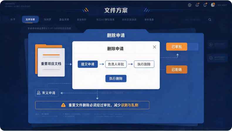 怎么防止文件被删除?1 个方法分享,再也不怕重要文件被乱删误删了!(图2) 怎么防止文件被删除?1 个方法分享,再也不怕重要文件被乱删误删了!(图2)
