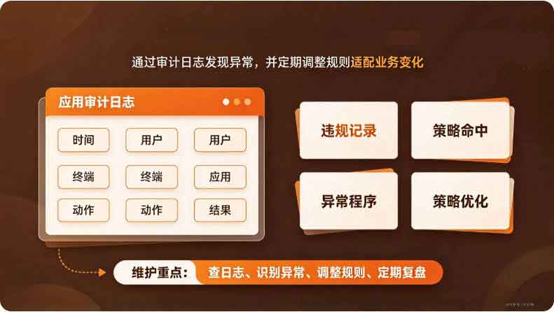 应用管控在哪里设置?详细教程,看这篇就够了!(图3) 应用管控在哪里设置?详细教程,看这篇就够了!(图3)