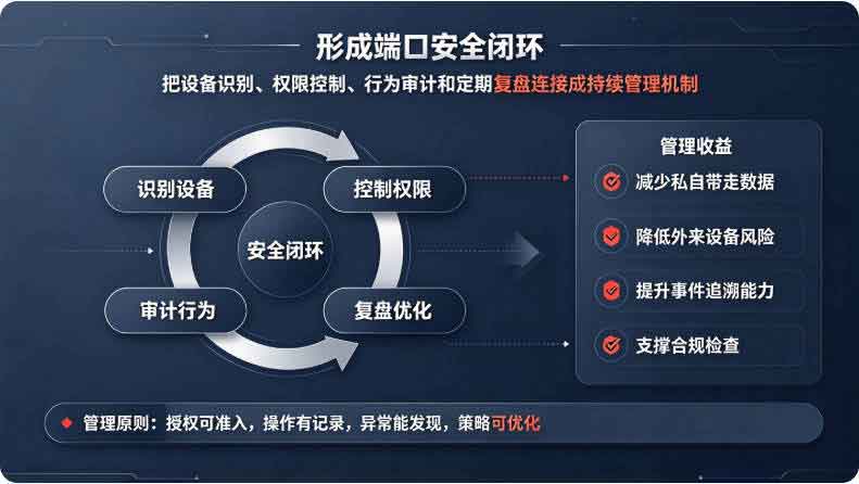 USB 端口如何管控?分享 1 个 USB 存储管控小技巧,USB 端口管控马虎不得!(图3) USB 端口如何管控?分享 1 个 USB 存储管控小技巧,USB 端口管控马虎不得!(图3)