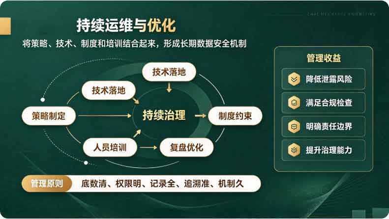 企业数据防泄密解决方案:数据防泄密的金牌举措→就看这 5 个!(图3) 企业数据防泄密解决方案:数据防泄密的金牌举措→就看这 5 个!(图3)
