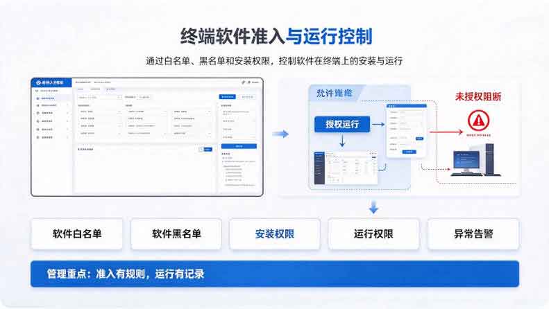 企业软件如何合规管理?2026 年分享一个企业软件合规管理方法,全面解析!(图3) 企业软件如何合规管理?2026 年分享一个企业软件合规管理方法,全面解析!(图3)