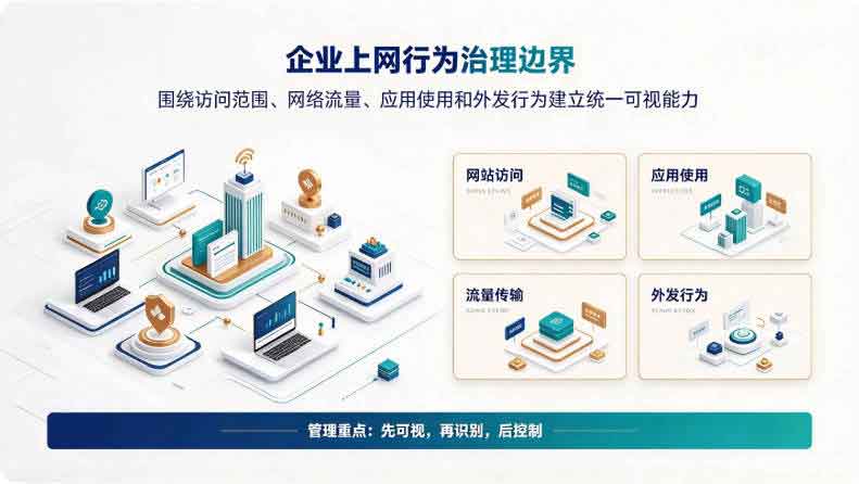 上网行为监控软件有哪些?域智盾软件 2026 年企业优选!(图3) 上网行为监控软件有哪些?域智盾软件 2026 年企业优选!(图3)