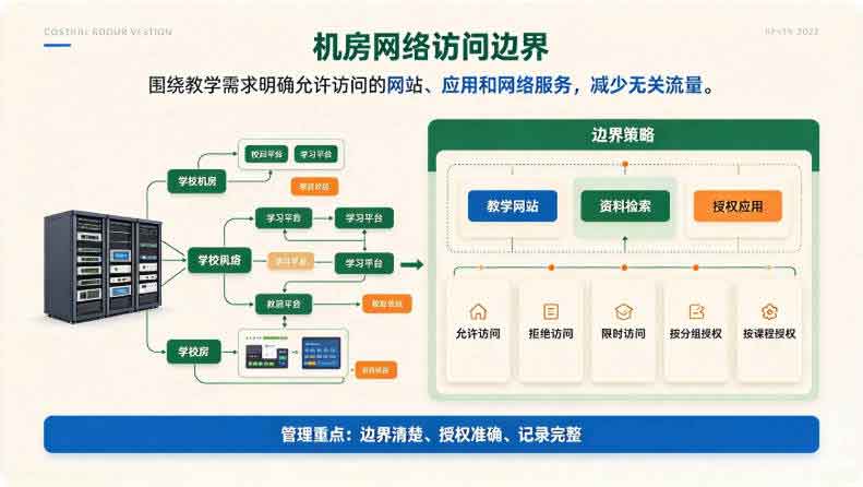 学校机房学生上网行为管理怎么管?学生上网行为管理方法来了!(图2) 学校机房学生上网行为管理怎么管?学生上网行为管理方法来了!(图2)