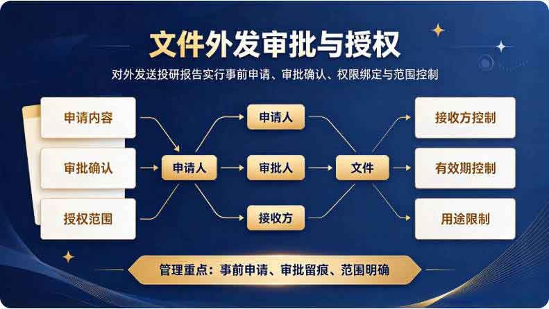 证券公司投研报告外发管控怎么办?1个证券公司文件外发管控方法分享!(图3) 证券公司投研报告外发管控怎么办?1个证券公司文件外发管控方法分享!(图3)