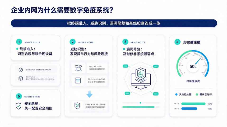 终端安全管理系统哪个好?域智盾软件企业内网的 “数字免疫系统”!(图2) 终端安全管理系统哪个好?域智盾软件企业内网的 “数字免疫系统”!(图2)