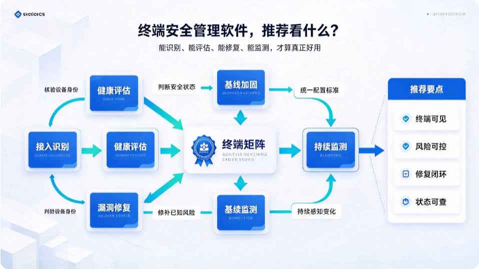 终端安全管理软件哪个好?1 款常用的终端安全管理软件推荐,2026 亲测好(图2) 终端安全管理软件哪个好?1 款常用的终端安全管理软件推荐,2026 亲测好(图2)