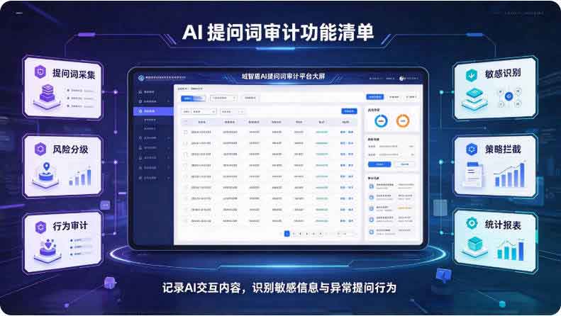 AI 提问词审计如何审计?分享域智盾软件 ai 提问词审计功能!(图2) AI 提问词审计如何审计?分享域智盾软件 ai 提问词审计功能!(图2)