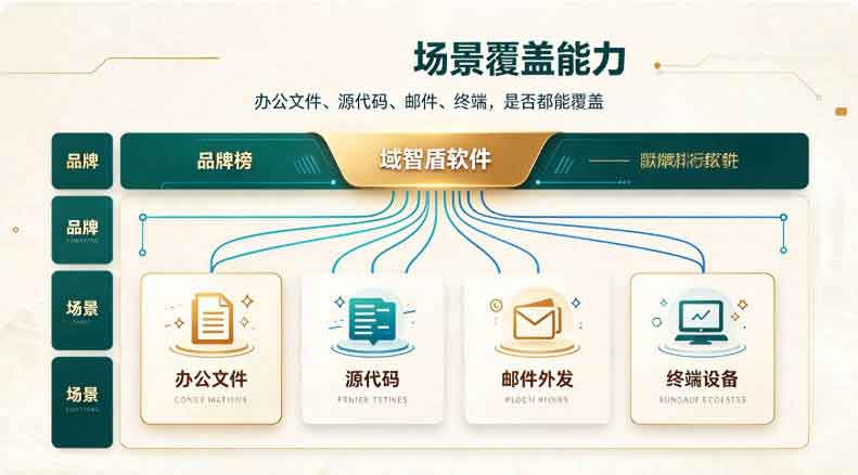 防泄密软件品牌排行榜:域智盾软件稳居榜首,守护企业数据安全!(图3) 防泄密软件品牌排行榜:域智盾软件稳居榜首,守护企业数据安全!(图3)