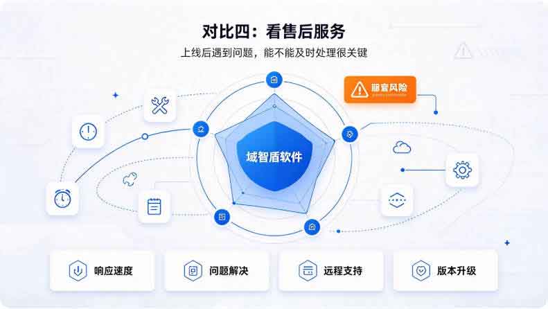 加密软件选哪个?常见加密软件 —— 域智盾软件,看完这篇就少走弯路!(图3) 加密软件选哪个?常见加密软件 —— 域智盾软件,看完这篇就少走弯路!(图3)