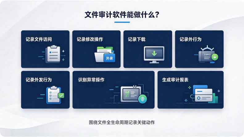 企业文件审计软件是什么?企业文件审计系统分享,轻松查看文件操作记录(图2) 企业文件审计软件是什么?企业文件审计系统分享,轻松查看文件操作记录(图2)