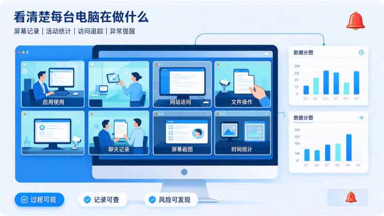 如何高效监控电脑屏幕?域智盾软件电脑监控妙招分享,新手也能一分钟掌握!(图3) 如何高效监控电脑屏幕?域智盾软件电脑监控妙招分享,新手也能一分钟掌握!(图3)