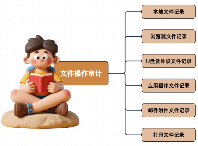 数据防泄密软件哪家好？分享4家反响还不错的数据防泄密软件！(图4)