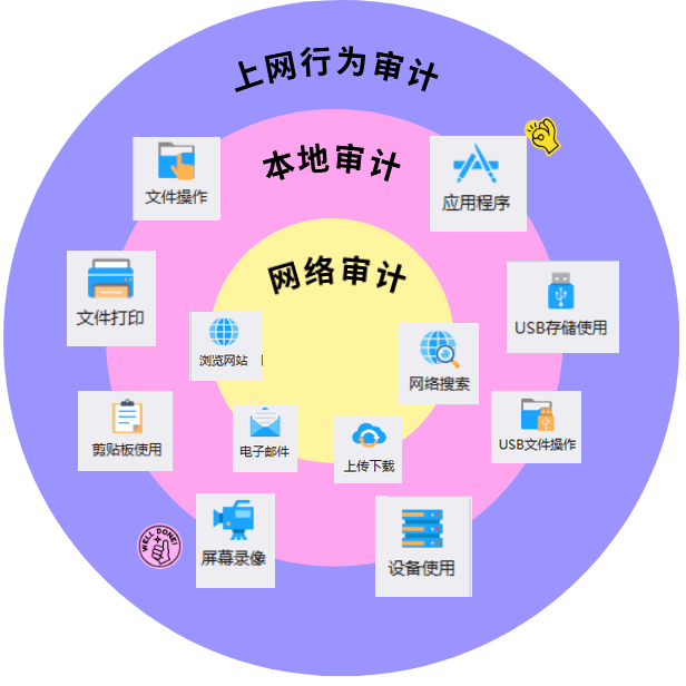 电脑屏幕监控软件怎么选？分享3款公认好用的电脑屏幕监控软件！(图3)