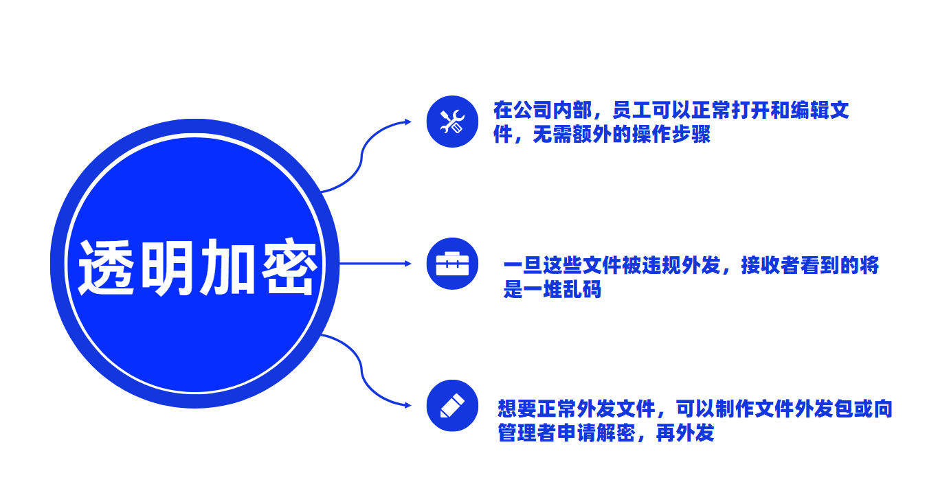 怎么保护图纸不泄密？分享3个图纸保密措施，2026阻止图纸泄密！(图2)