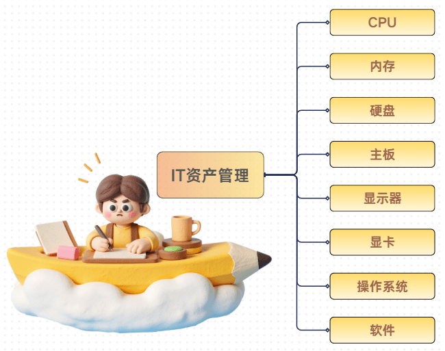 远程实时监控怎么做到？分享5款远程实时监控软件，一分钟搞定！(图6)