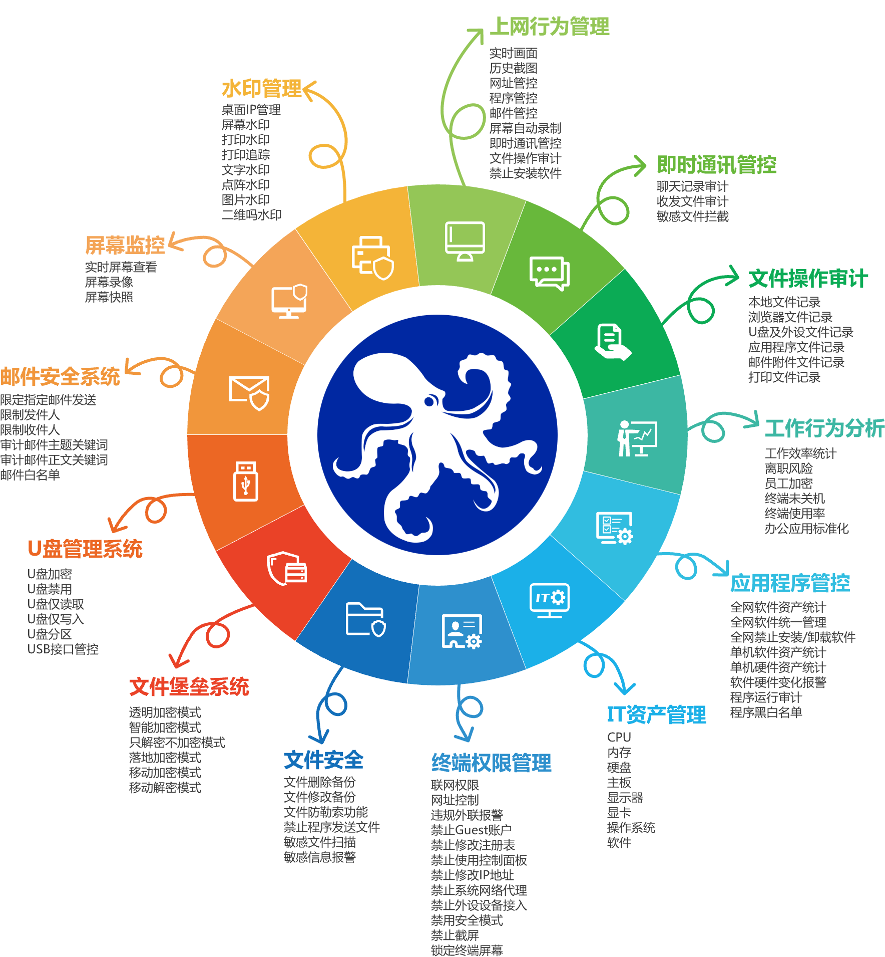 公司装加密软件能不能监控电脑？详细讲解加密功能和监控功能，一看便知！ (图13)