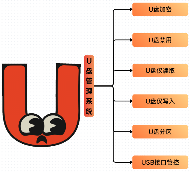 适合企业的监控软件有哪些？分享4款众多企业选择的监控软件！(图6)