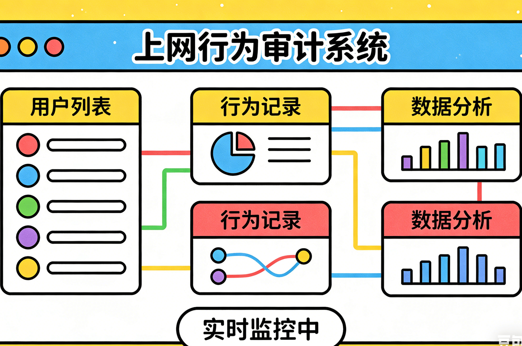 上网行为审计软件哪个好？分享5个主流的上网行为审计软件，2026甄选！(图8)