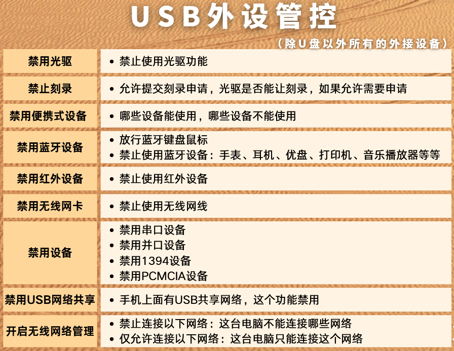电脑怎么禁用USB设备？分享4款禁用USB设备的软件，2026建议收藏！ (图3)