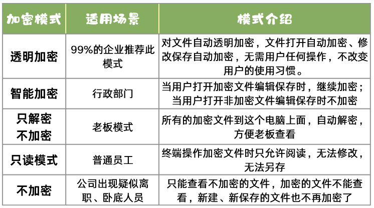 哪款透明加密软件好用？分享5款企业专用的透明加密软件，快收藏！ (图3)