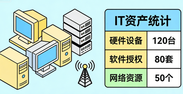 it资产统计怎么做？分析4款经典的it资产统计软件，千万别错过！ (图6)