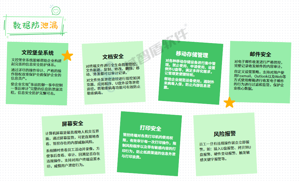 终端安全管理软件是什么？分享终端安全管理软件的7个功能，一分钟讲清楚！ (图4)