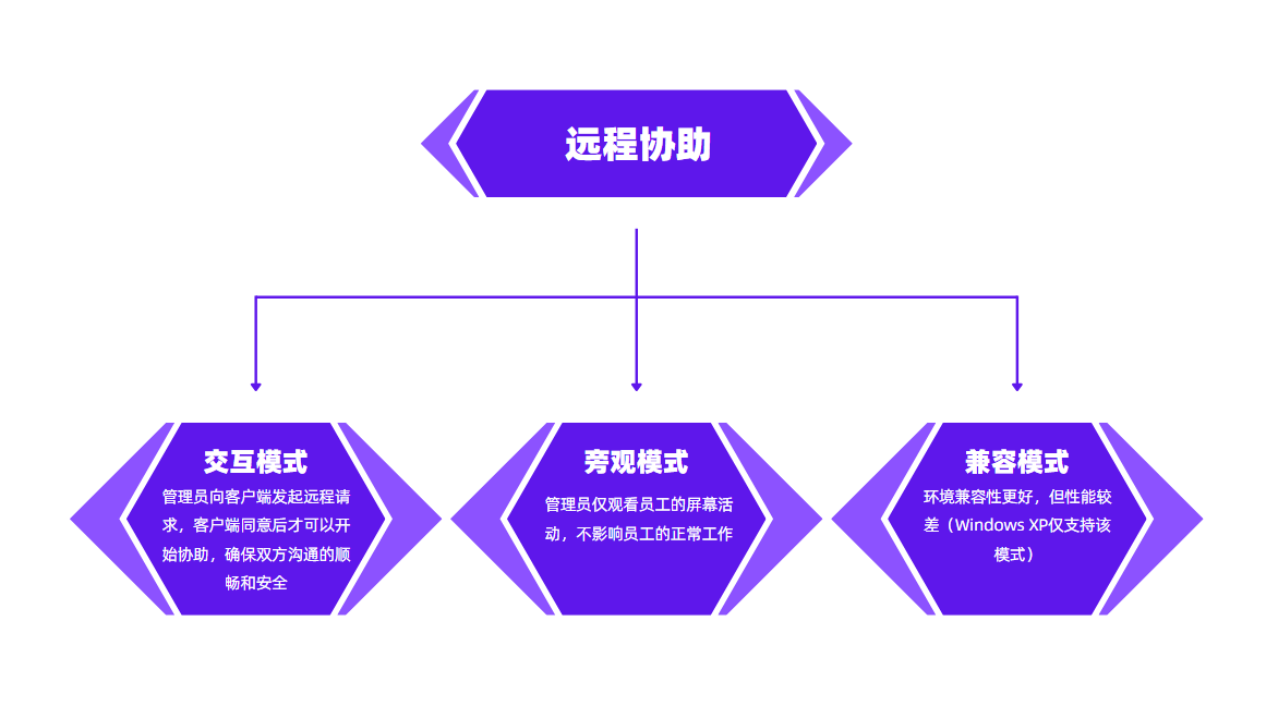 局域网监控软件怎么选？2026分享局域网监控软件的7个主要功能！ (图9)