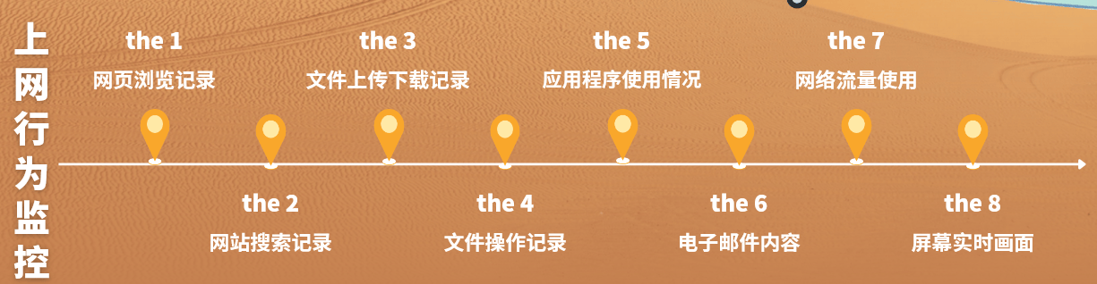 远程电脑监控软件哪个好？科普选择远程电脑监控软件的6个重要点！ (图6)