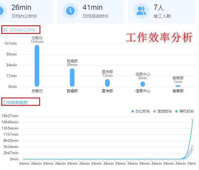 企业如何选择合适的监控软件？分享专为企业监控软件设计的7个功能！(图7)
