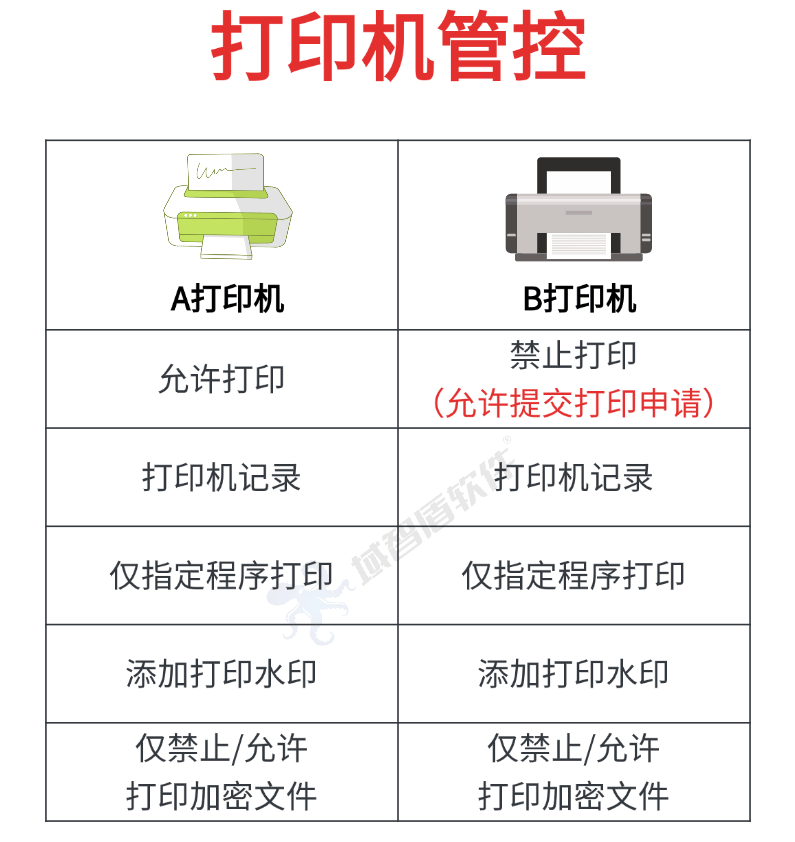 企业常见泄密行为有哪些？分享企业常见的6种泄密行为还有解决方法！ (图5)