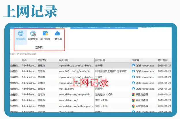 为什么很多企业选择上网行为监控软件？看完它的6个功能就知道了！ (图4)