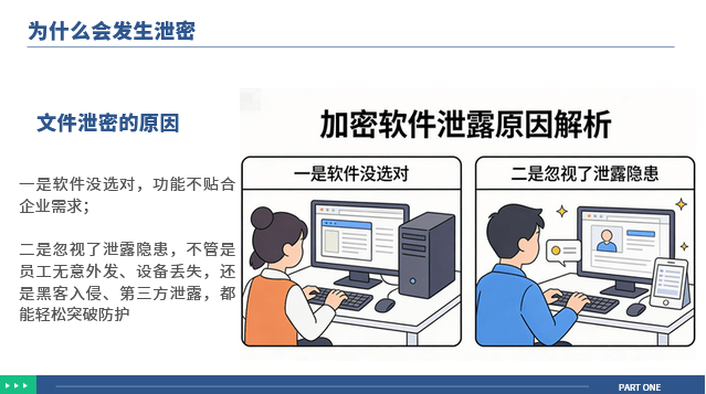 文件加密软件怎么选？分析选文件加密软件的6个重要节点，2026推荐！ (图2)