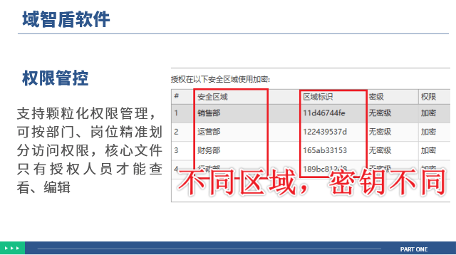 文件加密软件怎么选？分析选文件加密软件的6个重要节点，2026推荐！ (图6)